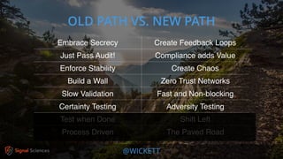 @WICKETT
OLD PATH VS. NEW PATH
Embrace Secrecy Create Feedback Loops
Just Pass Audit! Compliance adds Value
Enforce Stability Create Chaos
Build a Wall Zero Trust Networks
Slow Validation Fast and Non-blocking
Certainty Testing Adversity Testing
Test when Done Shift Left
Process Driven The Paved Road
 