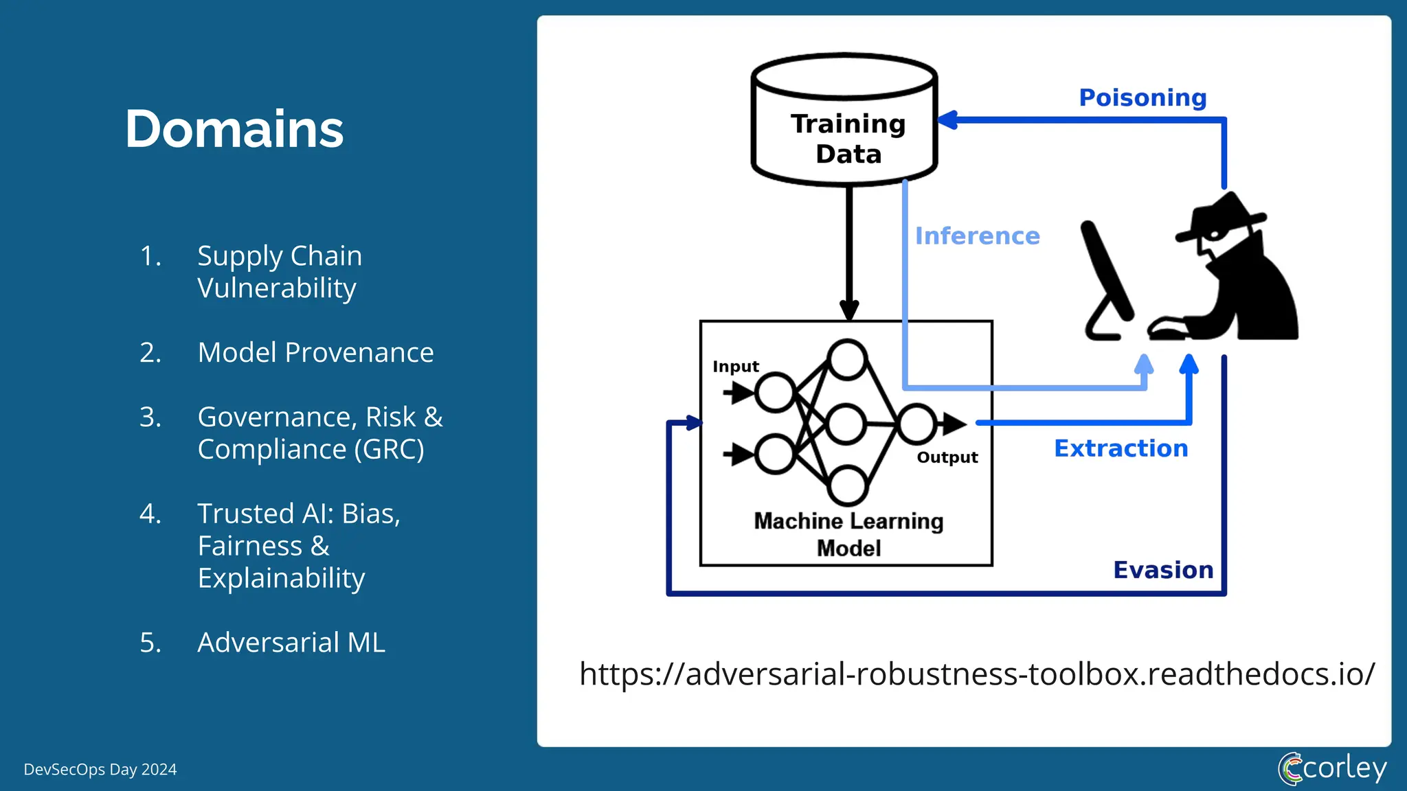 DevSecOps Day 2024
Domains
1. Supply Chain
Vulnerability
2. Model Provenance
3. Governance, Risk &
Compliance (GRC)
4. Trusted AI: Bias,
Fairness &
Explainability
5. Adversarial ML
https://adversarial-robustness-toolbox.readthedocs.io/
 
