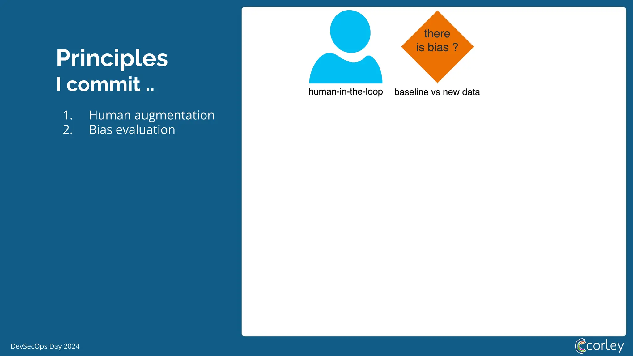 DevSecOps Day 2024
Principles
I commit ..
1. Human augmentation
2. Bias evaluation
 