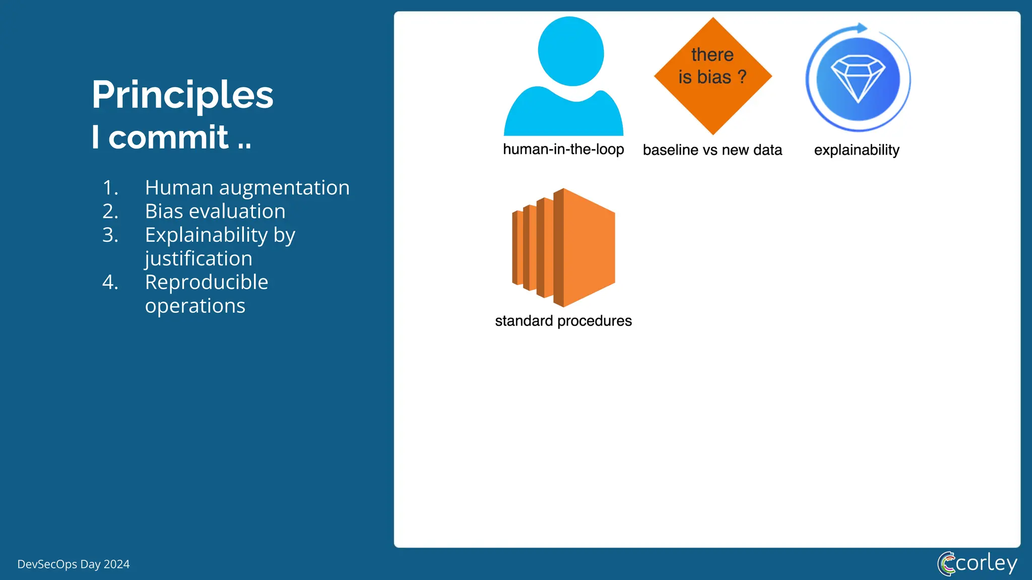 DevSecOps Day 2024
Principles
I commit ..
1. Human augmentation
2. Bias evaluation
3. Explainability by
justiﬁcation
4. Reproducible
operations
 