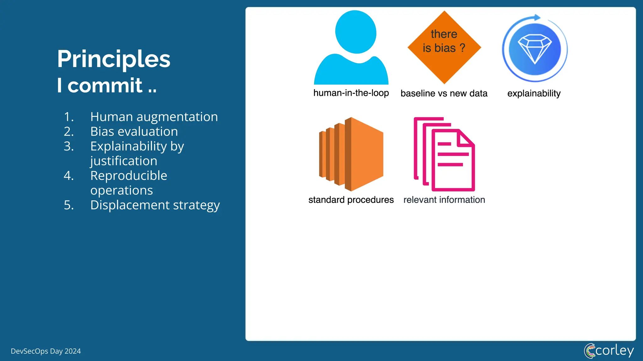DevSecOps Day 2024
Principles
I commit ..
1. Human augmentation
2. Bias evaluation
3. Explainability by
justiﬁcation
4. Reproducible
operations
5. Displacement strategy
 