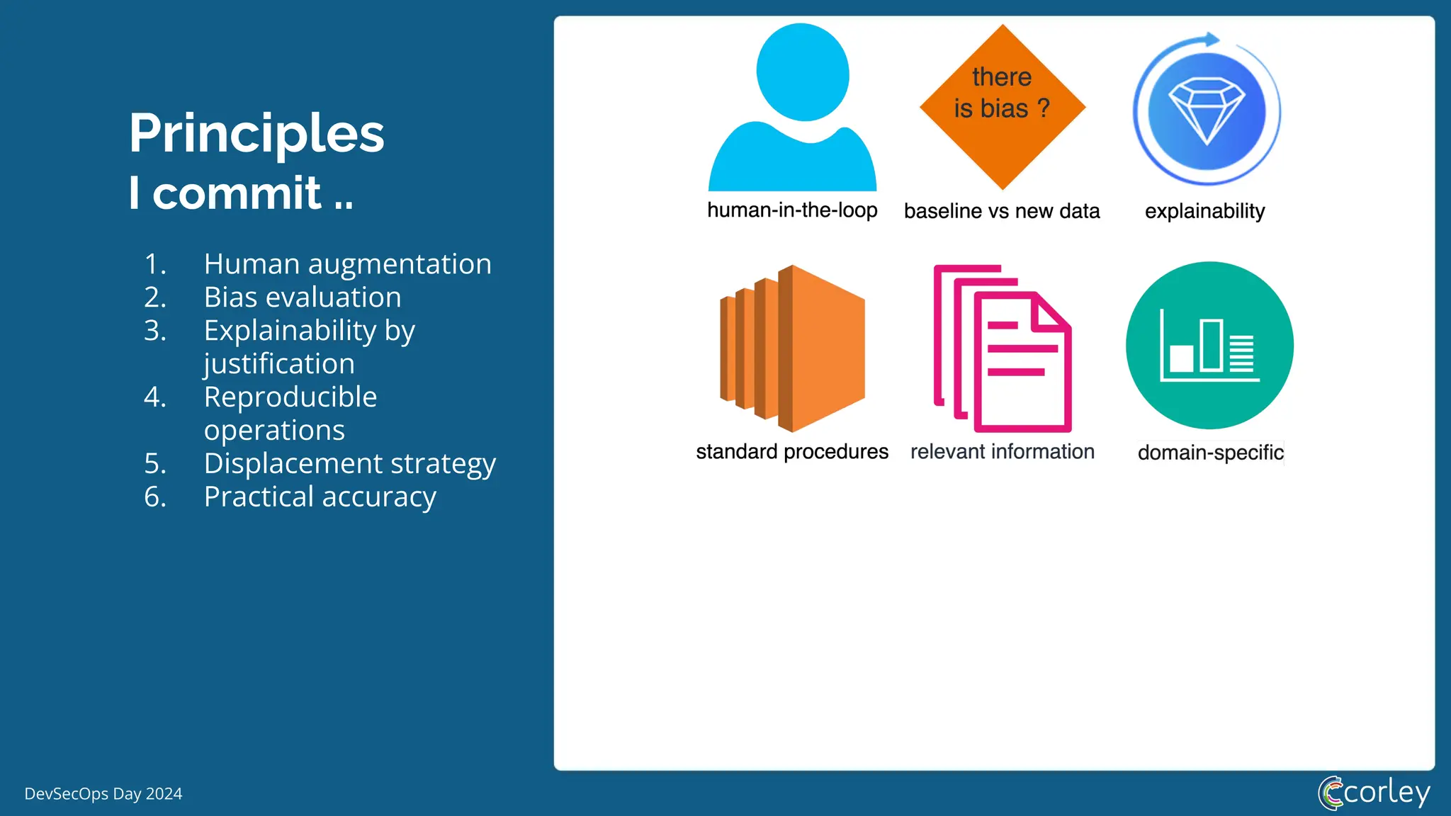DevSecOps Day 2024
Principles
I commit ..
1. Human augmentation
2. Bias evaluation
3. Explainability by
justiﬁcation
4. Reproducible
operations
5. Displacement strategy
6. Practical accuracy
 
