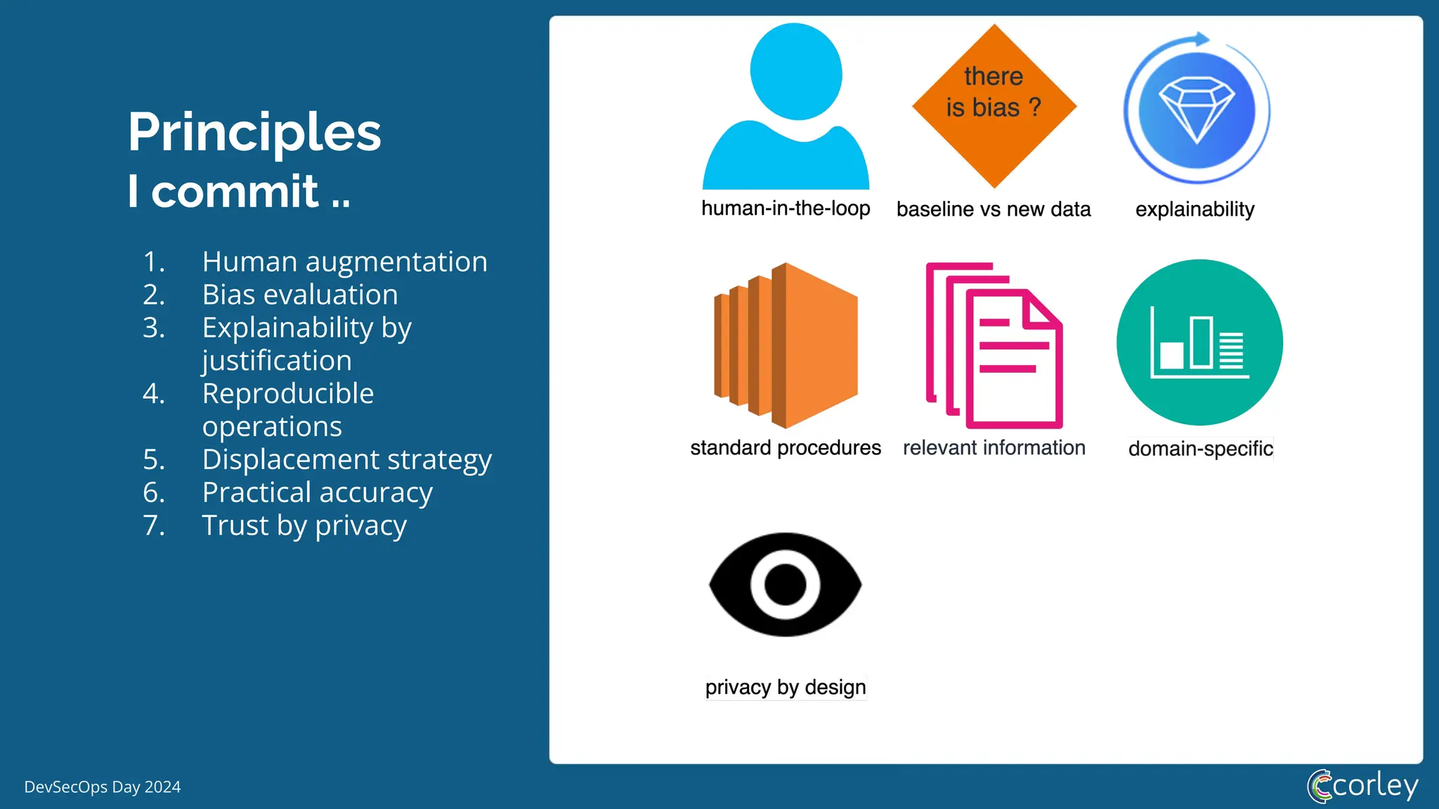 DevSecOps Day 2024
Principles
I commit ..
1. Human augmentation
2. Bias evaluation
3. Explainability by
justiﬁcation
4. Reproducible
operations
5. Displacement strategy
6. Practical accuracy
7. Trust by privacy
 