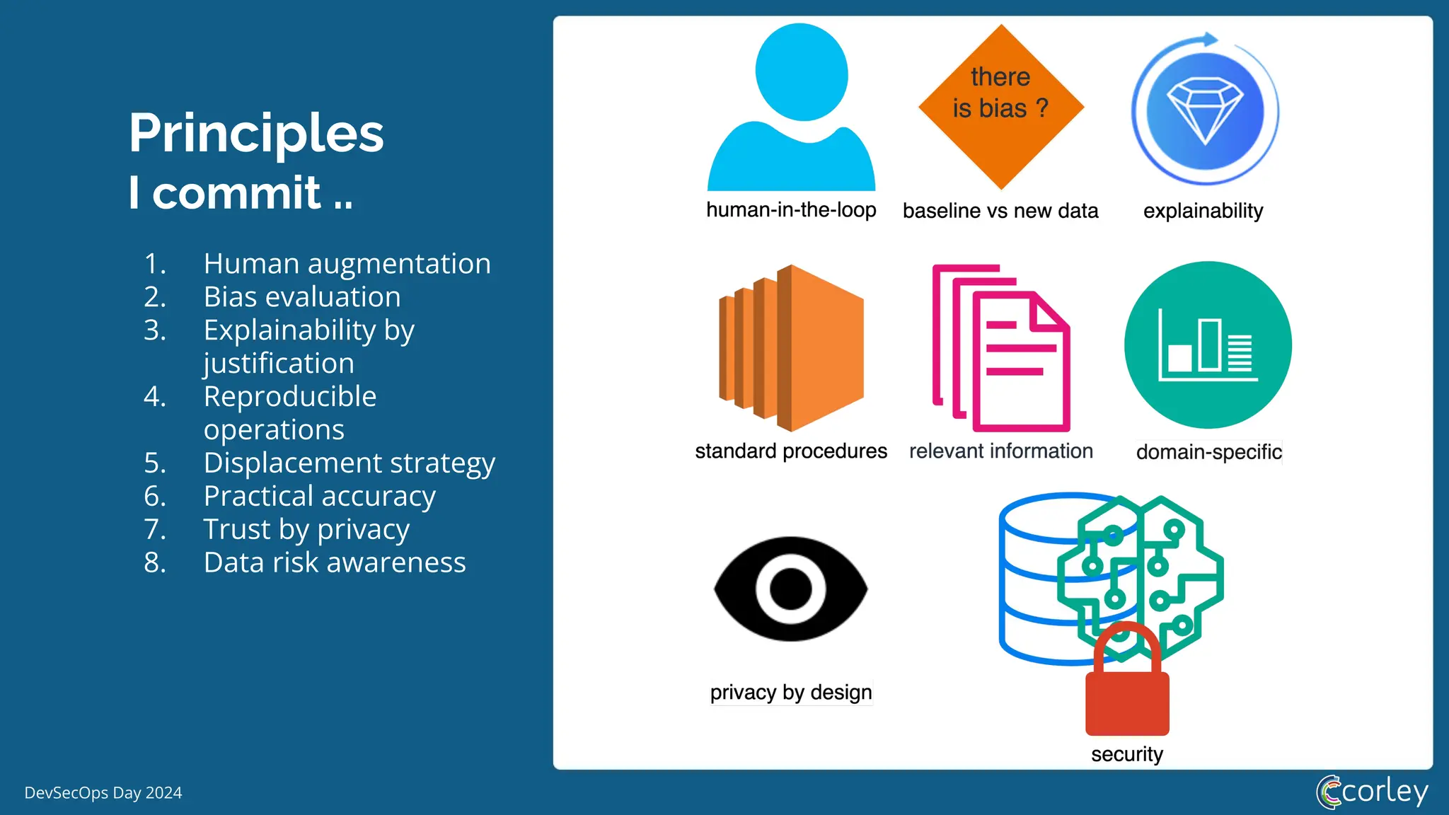 DevSecOps Day 2024
Principles
I commit ..
1. Human augmentation
2. Bias evaluation
3. Explainability by
justiﬁcation
4. Reproducible
operations
5. Displacement strategy
6. Practical accuracy
7. Trust by privacy
8. Data risk awareness
 