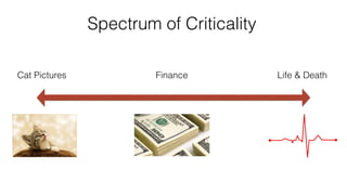 Spectrum of Criticality
Cat Pictures Finance Life & Death
 