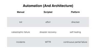 Manual Scripted Platform
toil effort directed
catastrophic failure disaster recovery self healing
incidents MTTR continuous partial failure
Automation (And Architecture)
 