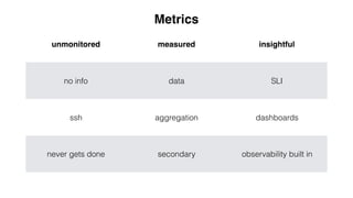 unmonitored measured insightful
no info data SLI
ssh aggregation dashboards
never gets done secondary observability built in
Metrics
 