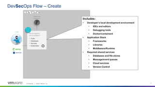 Achieving DevSecOps Outcomes with Tanzu Advanced - Spanish | PPTX ...