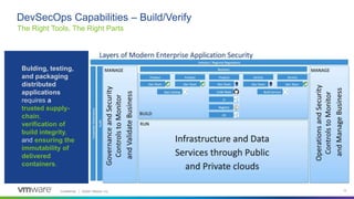 Achieving DevSecOps Outcomes with Tanzu Advanced - Spanish | PPTX ...