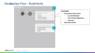 Achieving DevSecOps Outcomes with Tanzu Advanced - Spanish | PPTX