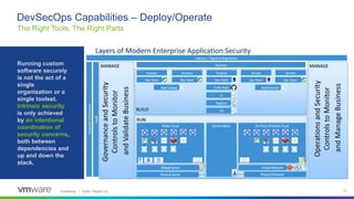 Achieving DevSecOps Outcomes with Tanzu Advanced - Spanish | PPTX ...