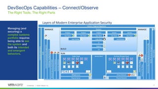 Achieving DevSecOps Outcomes with Tanzu Advanced - Spanish | PPTX ...