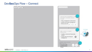 Achieving DevSecOps Outcomes with Tanzu Advanced - Spanish | PPTX ...