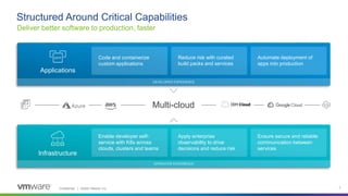 Achieving DevSecOps Outcomes with Tanzu Advanced - Spanish | PPTX