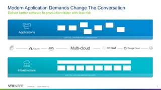 Achieving DevSecOps Outcomes with Tanzu Advanced - Spanish | PPTX ...