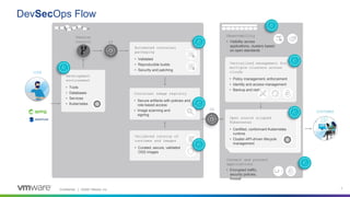 Achieving DevSecOps Outcomes with Tanzu Advanced - Spanish | PPTX