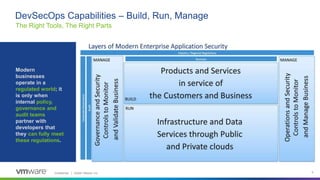 Achieving DevSecOps Outcomes with Tanzu Advanced - Spanish | PPTX ...
