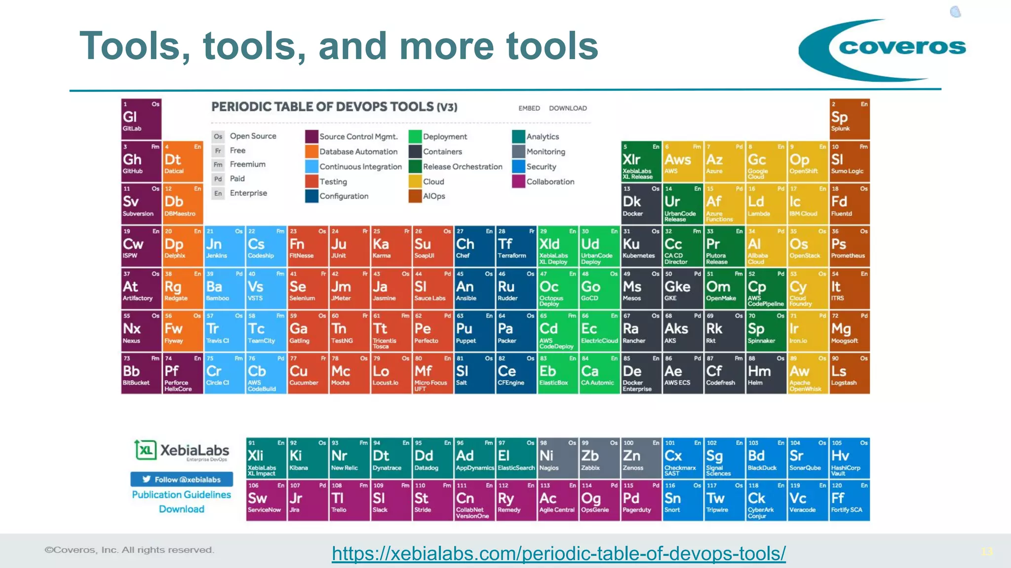13
Tools, tools, and more tools
https://xebialabs.com/periodic-table-of-devops-tools/
 