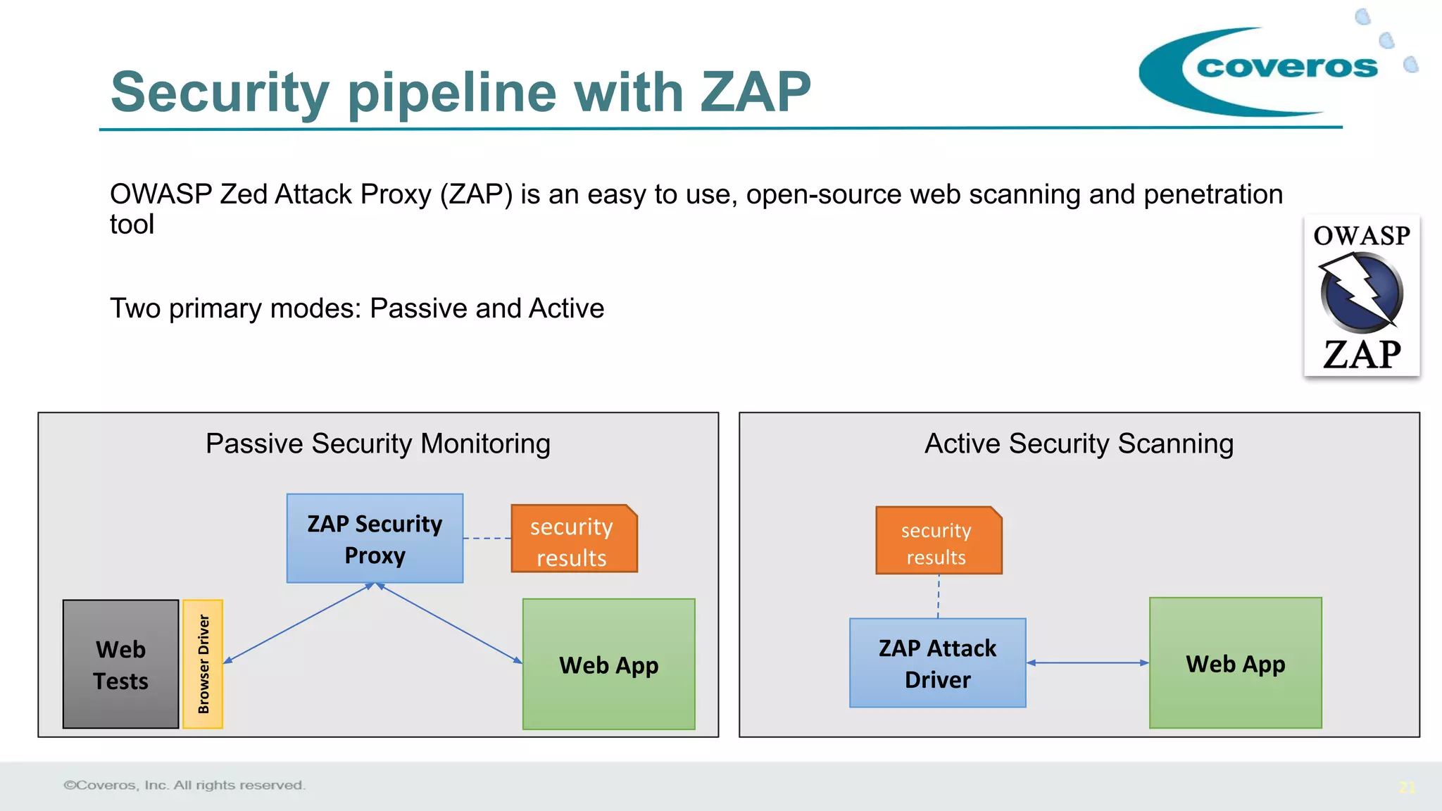 21
Active Security ScanningPassive Security Monitoring
Security pipeline with ZAP
OWASP Zed Attack Proxy (ZAP) is an easy to use, open-source web scanning and penetration
tool
Two primary modes: Passive and Active
ZAP Attack
Driver
Web App
security
results
ZAP Security
Proxy
Web App
BrowserDriver
security
results
Web
Tests
 