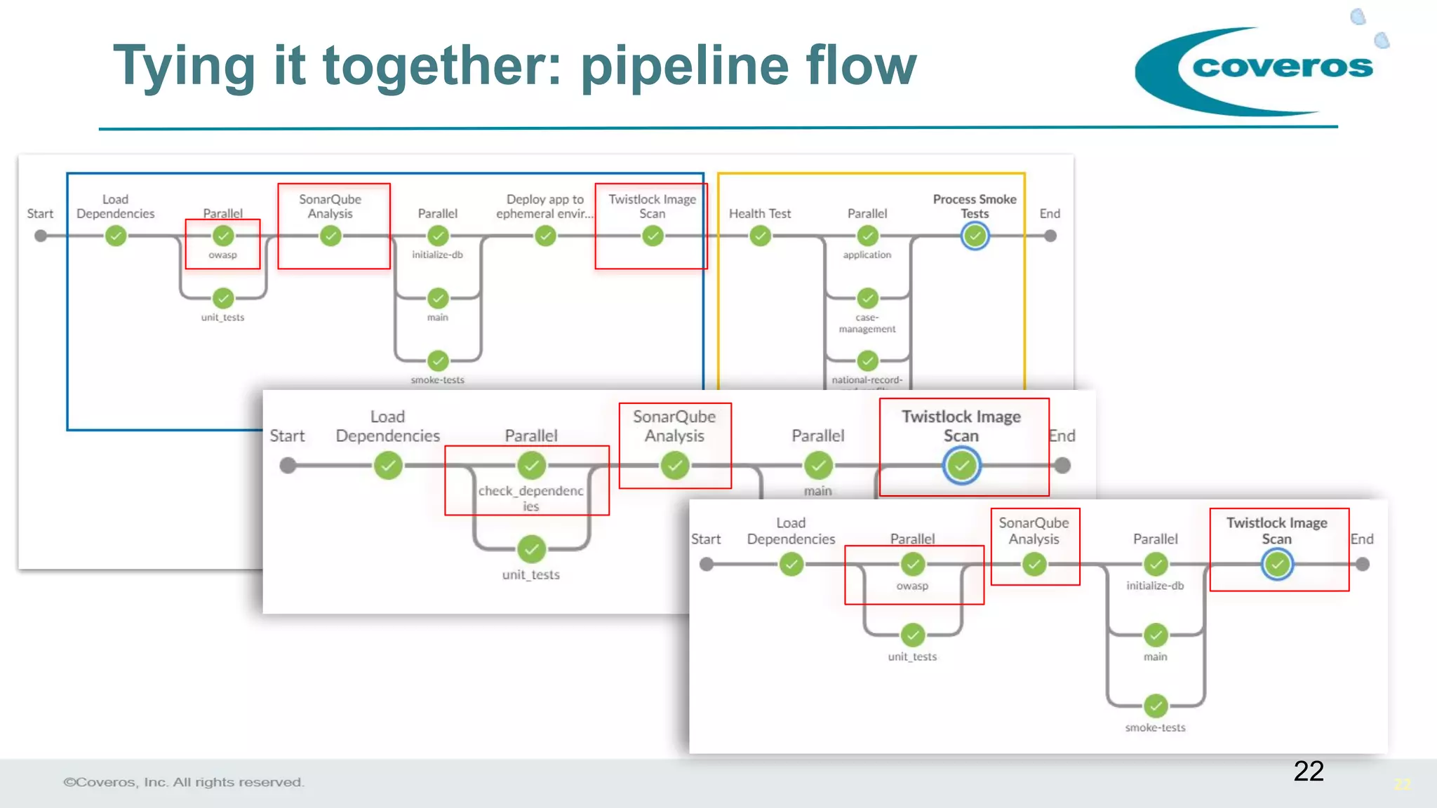 22
Tying it together: pipeline flow
22
 