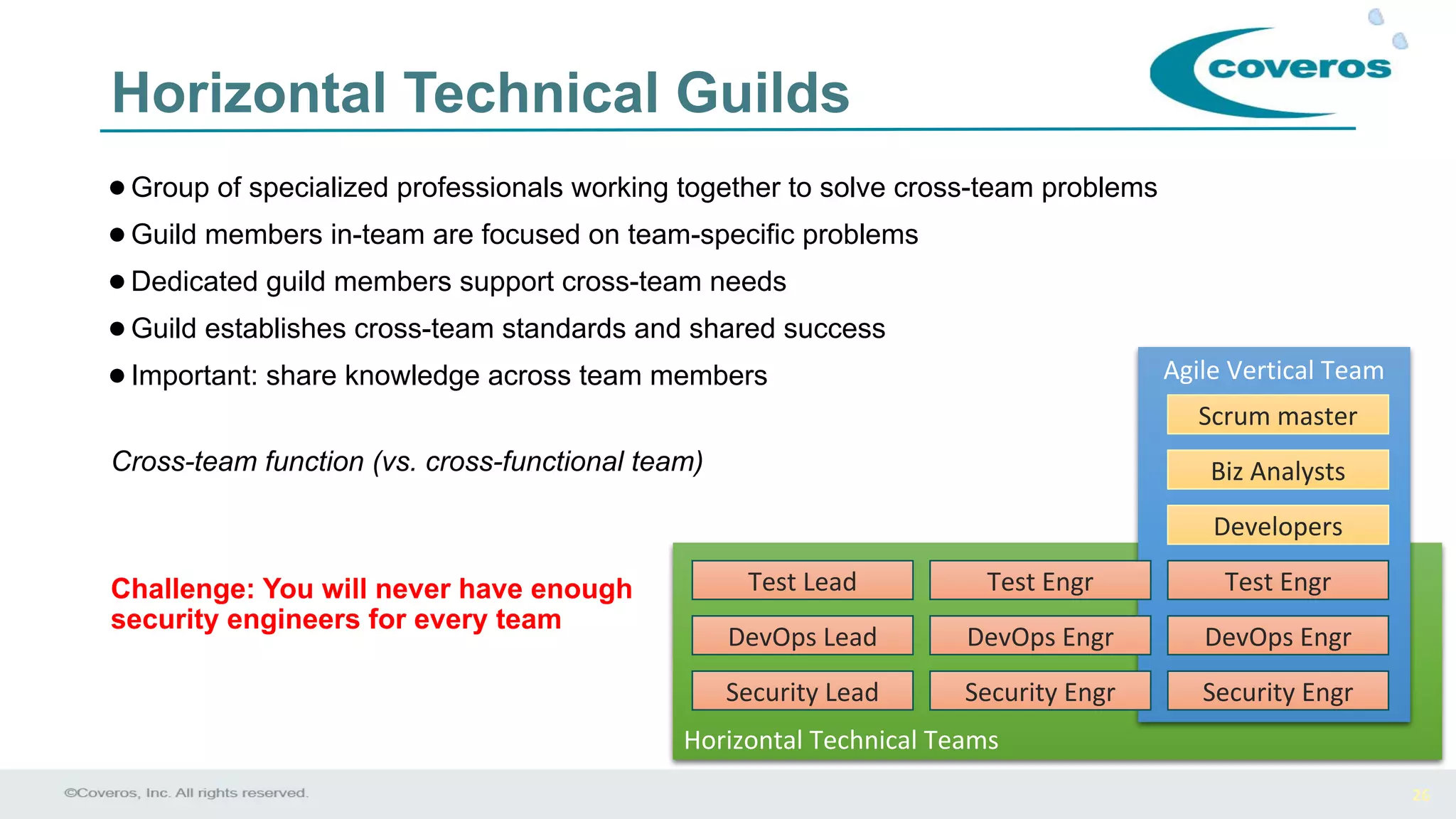 26
Horizontal Technical Guilds
●Group of specialized professionals working together to solve cross-team problems
●Guild members in-team are focused on team-specific problems
●Dedicated guild members support cross-team needs
●Guild establishes cross-team standards and shared success
●Important: share knowledge across team members
Cross-team function (vs. cross-functional team)
Challenge: You will never have enough
security engineers for every team
Horizontal Technical Teams
Agile Vertical Team
Developers
DevOps Engr
Scrum master
Biz Analysts
DevOps EngrDevOps Lead
Security EngrSecurity EngrSecurity Lead
Test EngrTest EngrTest Lead
 