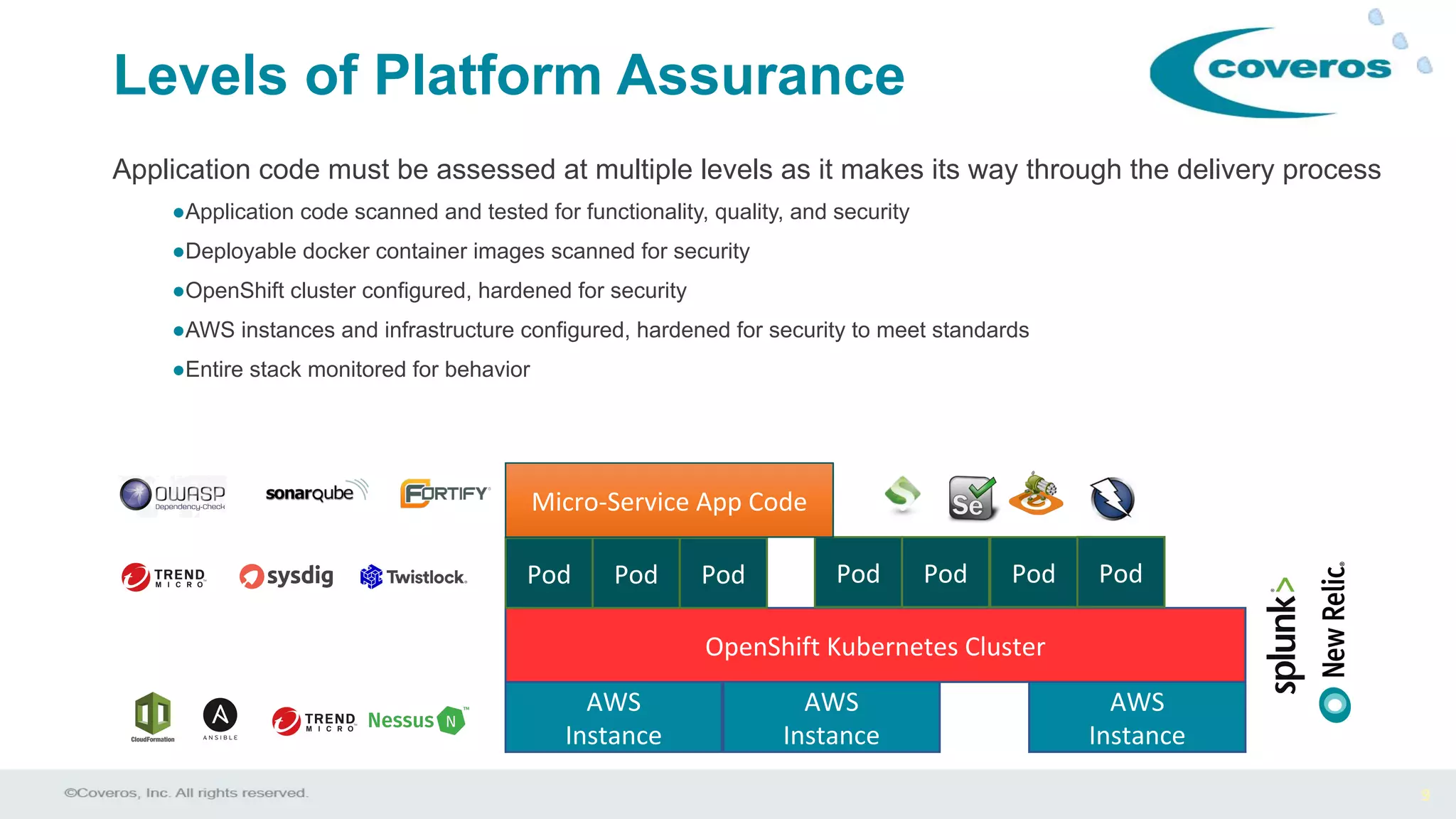 9
Levels of Platform Assurance
Application code must be assessed at multiple levels as it makes its way through the delivery process
●Application code scanned and tested for functionality, quality, and security
●Deployable docker container images scanned for security
●OpenShift cluster configured, hardened for security
●AWS instances and infrastructure configured, hardened for security to meet standards
●Entire stack monitored for behavior
AWS
Instance
OpenShift Kubernetes Cluster
Pod
AWS
Instance
AWS
Instance
Pod Pod Pod Pod
Micro-Service App Code
PodPod
 