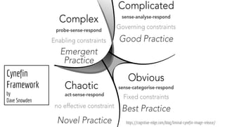 Cynefin
Framework
by
Dave Snowden
https://cognitive-edge.com/blog/liminal-cynefin-image-release/
 