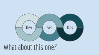 Dev Sec Ops
What about this one?
 