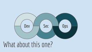 DevSecOps for Developers: How To Start