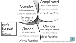 Cyneﬁn
Framework
by
Dave Snowden
https://cognitive-edge.com/blog/liminal-cyneﬁn-image-release/
19
 