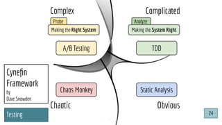 Complex Complicated
ObviousChaotic
Probe
Making the Right System
Analyze
Making the System Right
A/B Testing TDD
Chaos Monkey Static Analysis
Testing
Cyneﬁn
Framework
by
Dave Snowden
24
 