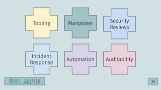 Tooling
Incident
Response
Automation Auditability
Security
Reviews
Manpower
@pati_gallardo 34
 