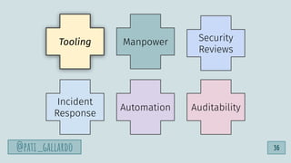 Tooling
Incident
Response
Automation Auditability
Security
Reviews
Manpower
@pati_gallardo 36
 