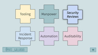 Tooling
Incident
Response
Automation Auditability
Security
Reviews
Manpower
@pati_gallardo 44
 