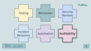 TurtleSec
Tooling
Incident
Response
Automation Auditability
Security
Reviews
Manpower
@pati_gallardo 61
 