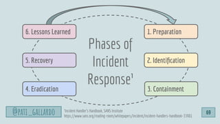 1. Preparation6. Lessons Learned
5. Recovery
4. Eradication
2. Identiﬁcation
3. Containment
Phases of
Incident
Response¹
¹Incident Handler’s Handbook, SANS Institute
https://www.sans.org/reading-room/whitepapers/incident/incident-handlers-handbook-33901
@pati_gallardo 69
 