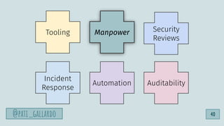 Tooling
Incident
Response
Automation Auditability
Security
Reviews
Manpower
@pati_gallardo 40
 