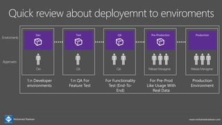 Mohamed Radwan www.mohamedradwan.com
Azure Blueprints
Deploy and update cloud environments in a repeatable manner using co...