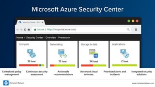 Infrastructure validation
Continuous
Assurance
Azure Scanner
Whitelisted
Endpoints and
Ports
Any non-whitelisted public en...