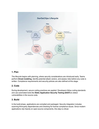 1. Plan
The lifecycle begins with planning, where security considerations are introduced early. Teams
perform threat modeling, identify potential attack vectors, and assess risks before any code is
written. Compliance requirements and security policies are also defined at this stage.
2. Code
During development, secure coding practices are applied. Developers follow coding standards
and use automated tools like Static Application Security Testing (SAST) to detect
vulnerabilities in the source code.
3. Build
In the build phase, applications are compiled and packaged. Security integration includes
scanning third-party dependencies and checking for license compliance issues. Since modern
applications rely heavily on open-source components, this step is critical.
 