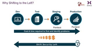 Why Shifting to the Left?
Pentest Pentest
 