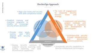 DevSecOps Approach
3S Principles
TECHNOLOGY
Security Capabilities
DEVSECOPS
• Incorporate security capabilities in
DevOps ...