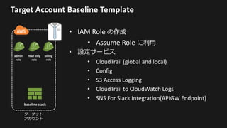 Target	Account	Baseline	Template
• IAM	Role	の作成
• Assume	Role	に利⽤
• 設定サービス
• CloudTrail (global	and	local)
• Config
• S3	Access	Logging
• CloudTrail	to	CloudWatch	Logs
• SNS	For	Slack	Integration(APIGW	Endpoint)
admin	
role
billing	
role
read	only	
role
baseline	stack
ターゲット
アカウント
 
