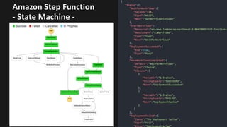 Amazon	Step	Function
- State	Machine	-
 