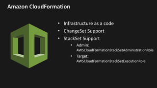 Amazon	CloudFormation
• Infrastructure	as	a	code
• ChangeSet Support
• StackSet Support
• Admin:	
AWSCloudFormationStackSetAdministrationRole
• Target:	
AWSCloudFormationStackSetExecutionRole
 