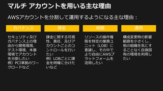 運⽤
構成変更時の影響
範囲を⼩さくし、
他の組織を気にす
ることなく⾃⾝固
有の環境を利⽤し
たい
マルチ アカウントを⽤いる主な理由
AWSアカウントを分割して運⽤するようになる主な理由：
組織
リソースの操作権
限を特定の業務ユ
ニット（LOB）に
委譲し、その中で
より⾃由にAWSプ
ラットフォームを
活⽤したい
ガバナンス 課⾦
課⾦に関する可視
性、責任、及びア
カウントごとのコ
ントロールを⾏い
たい
例）LOBごとに課
⾦を明確に分けた
いなど
セキュリティ及び
ガバナンス上の理
由から開発環境、
テスト環境、本番
環境でアカウント
を分割したい
例）PCI準拠のワー
クロードなど
 