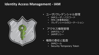 Identity	Access	Management	- IAM
• ユーザ/クレデンシャル管理
• IAMユーザ / パスワード
• MFA (多要素認証)
• クレデンシャルのローテーション
• アクセス権限管理
• IAMグループ
• IAMポリシー
• 権限の委任と監査
• IAMロール
• Security Temporary Token
 