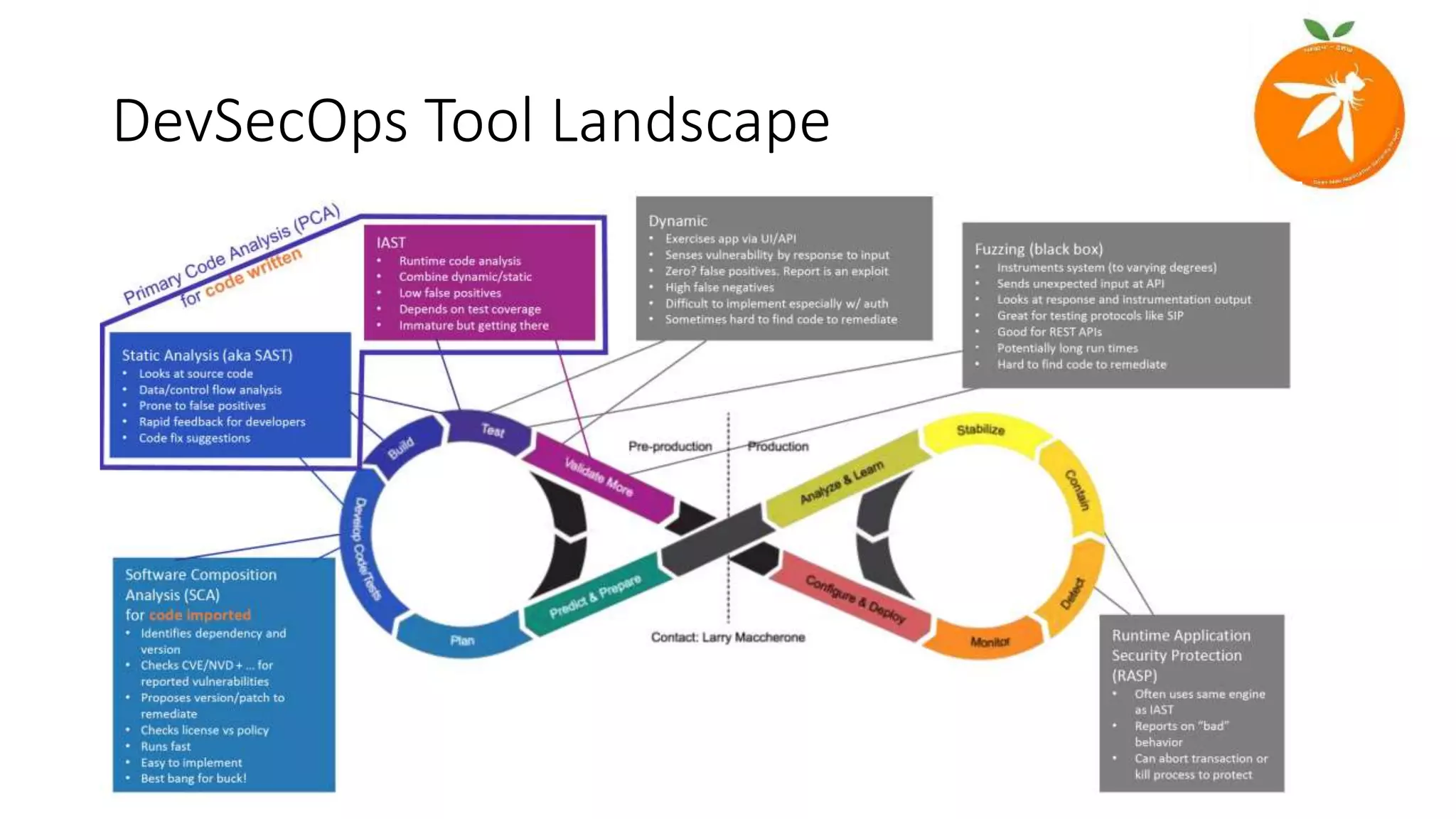 DevSecOps Tool Landscape
 