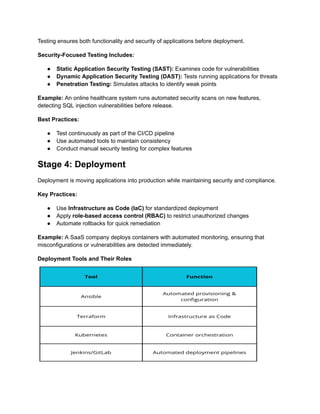 Mastering DevSecOps: From Code to Deployment | PDF