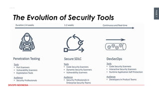 PAGE
7
DEVOPS INDONESIA
The Evolution of Security Tools
 